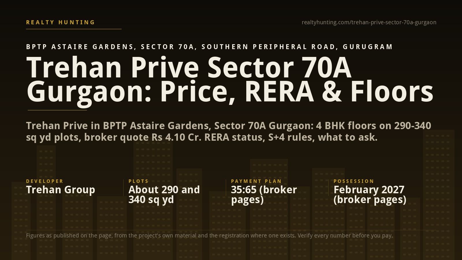 Trehan Prive Sector 70A Gurgaon