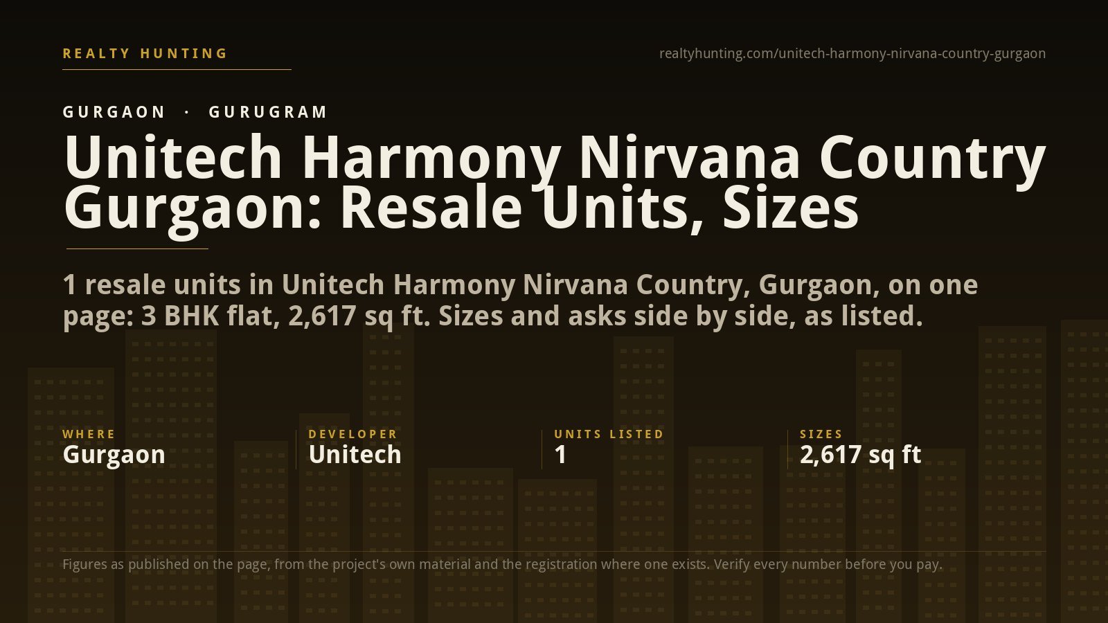 Unitech Harmony Nirvana Country Gurgaon