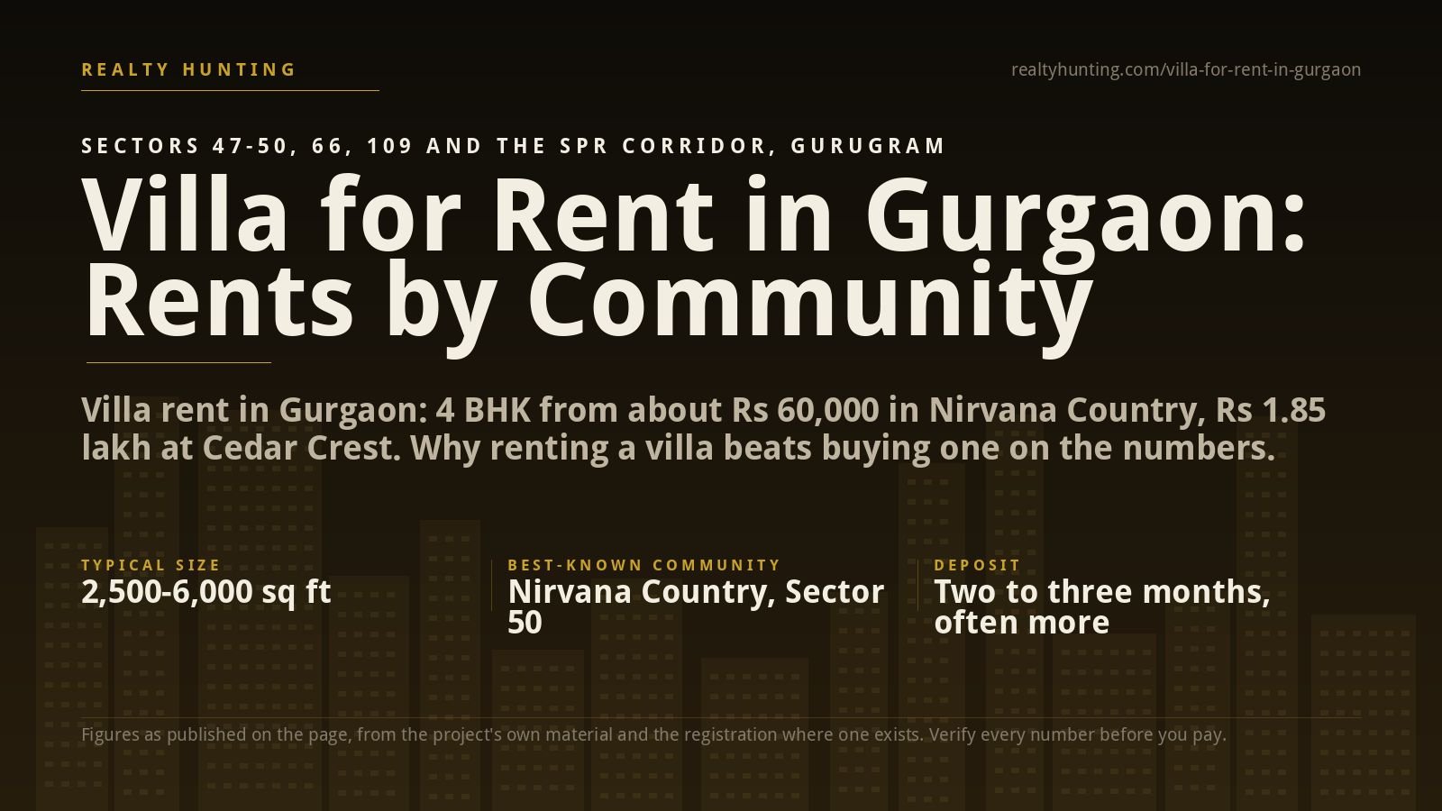 Villa for Rent in Gurgaon: Rents and Communities