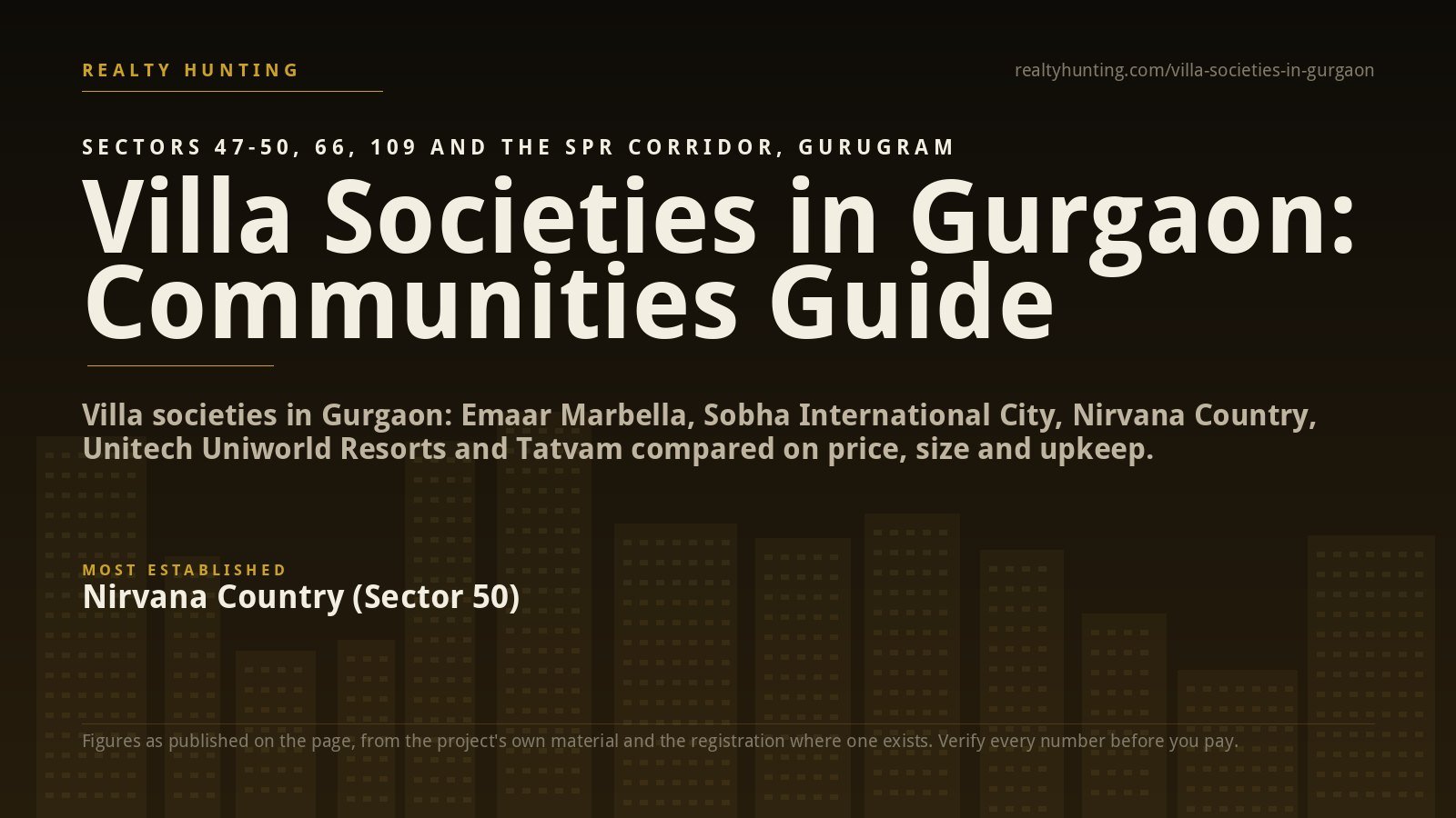 Villa Societies in Gurgaon: The Communities Worth Knowing
