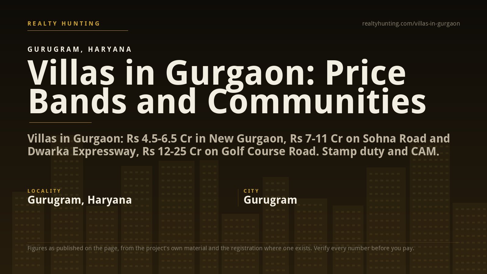 Villas in Gurgaon: Price Bands, Communities and the Real Cost