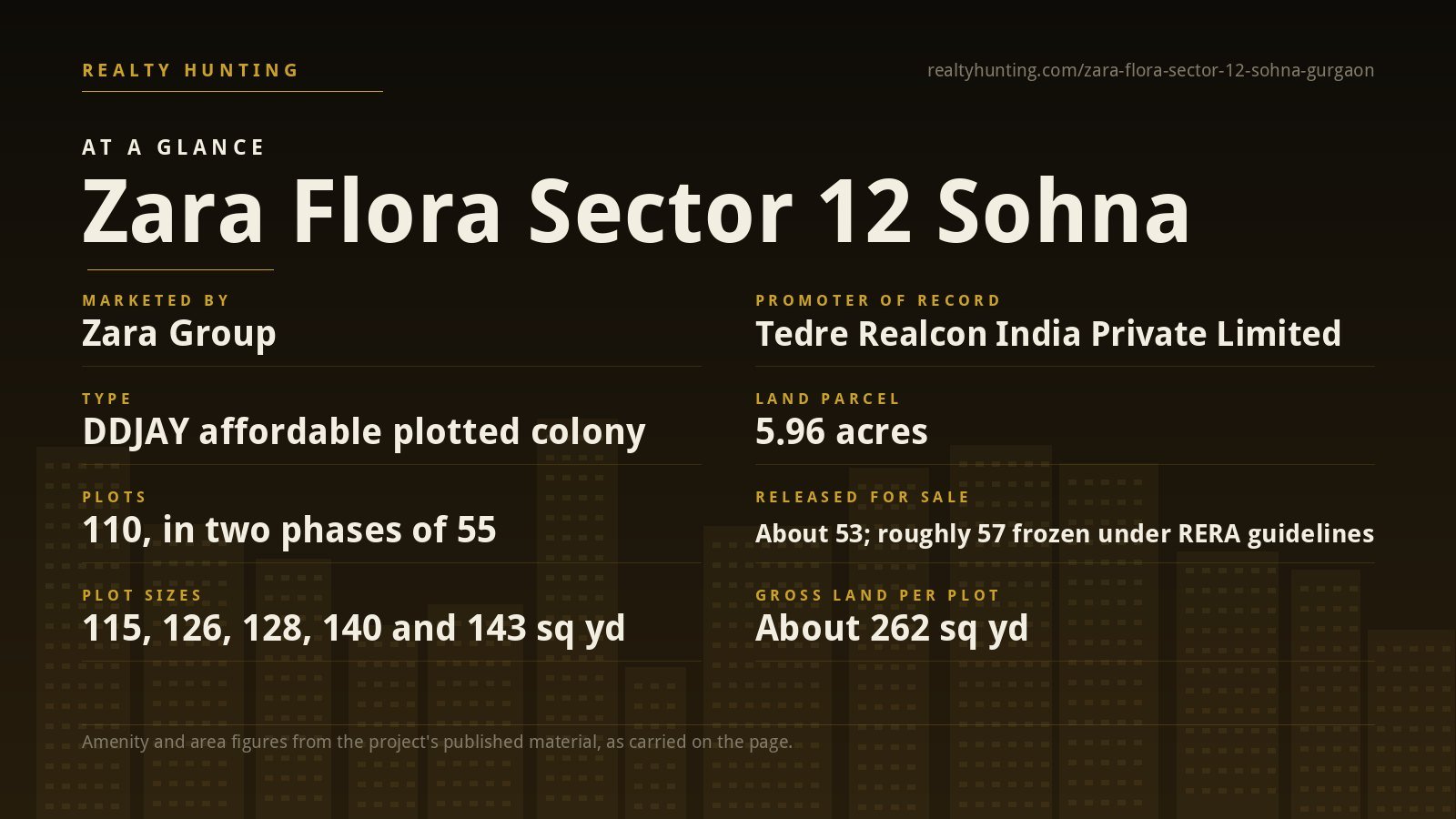 Zara Flora Sector 12 Sohna Gurgaon — photo 2
