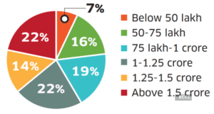 consumer-preference-by-budget