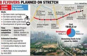 8 flyovers planed on stretch