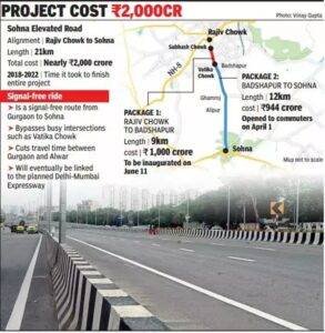 project cost 2000 cr