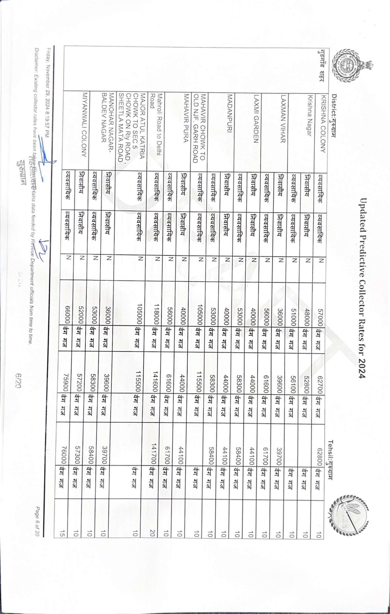 New Circle Rate in Gurgaon 2024 - 2025 || Collector rate Gurgaon 2024-25 - Realty Hunting