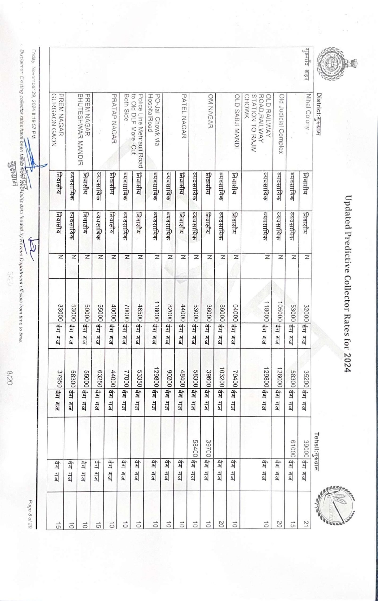 New Circle Rate in Gurgaon 2024 - 2025 || Collector rate Gurgaon 2024-25 - Realty Hunting