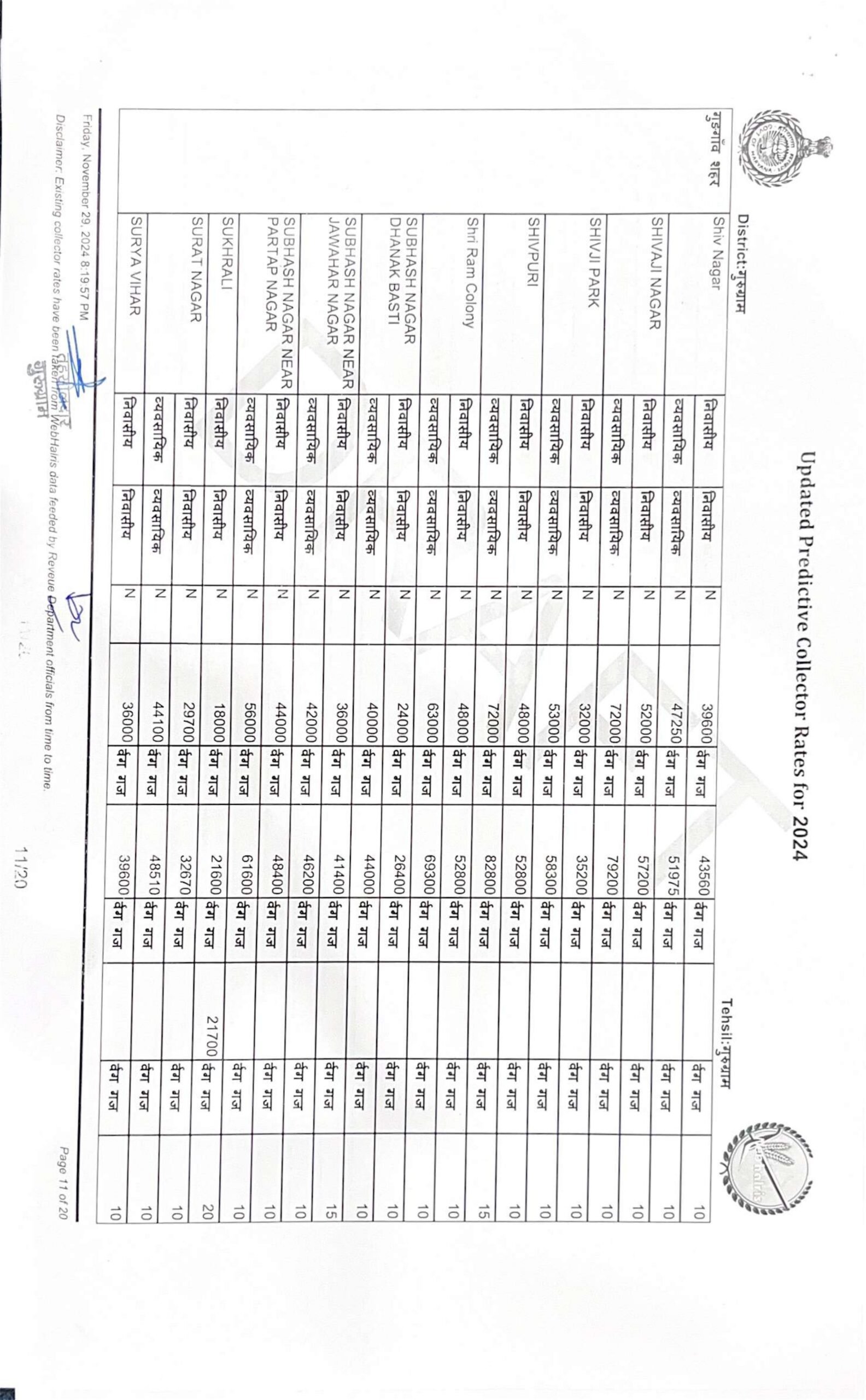 New Circle Rate in Gurgaon 2024 - 2025 || Collector rate Gurgaon 2024-25 - Realty Hunting