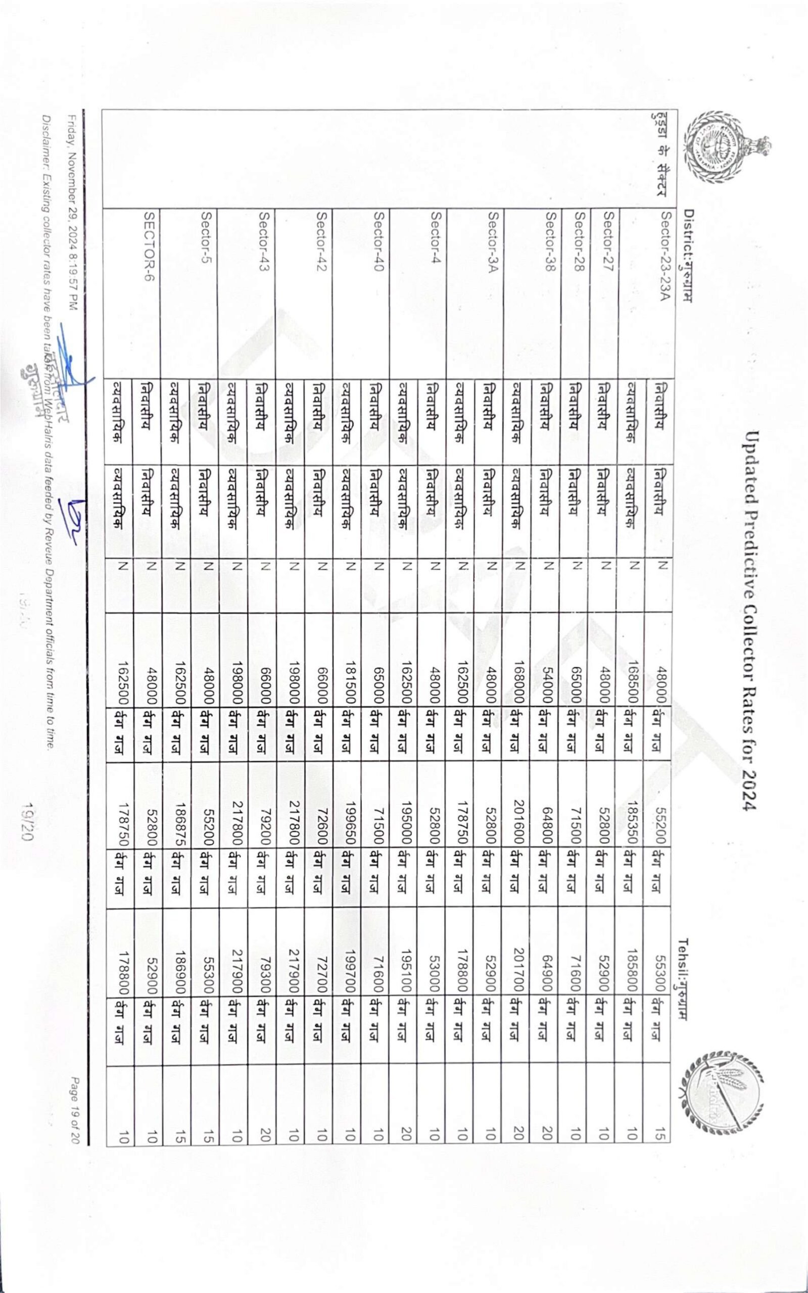 New Circle Rate in Gurgaon 2024 - 2025 || Collector rate Gurgaon 2024-25 - Realty Hunting