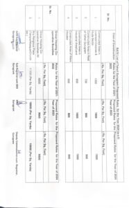 New Circle Rate in Gurgaon 2024 2025 Collector rate Gurgaon 2024 25 17