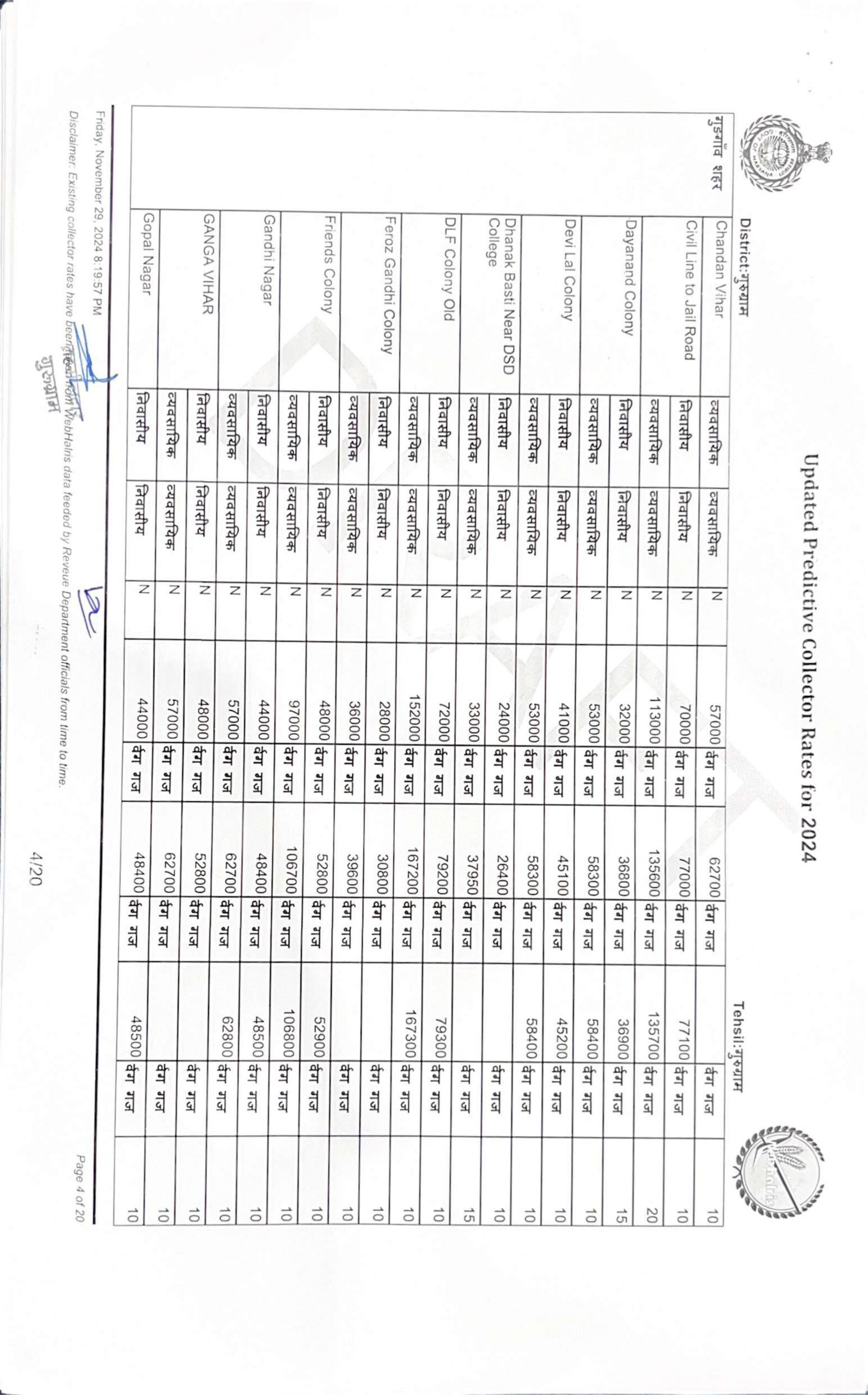 New Circle Rate in Gurgaon 2024 - 2025 || Collector rate Gurgaon 2024-25 - Realty Hunting