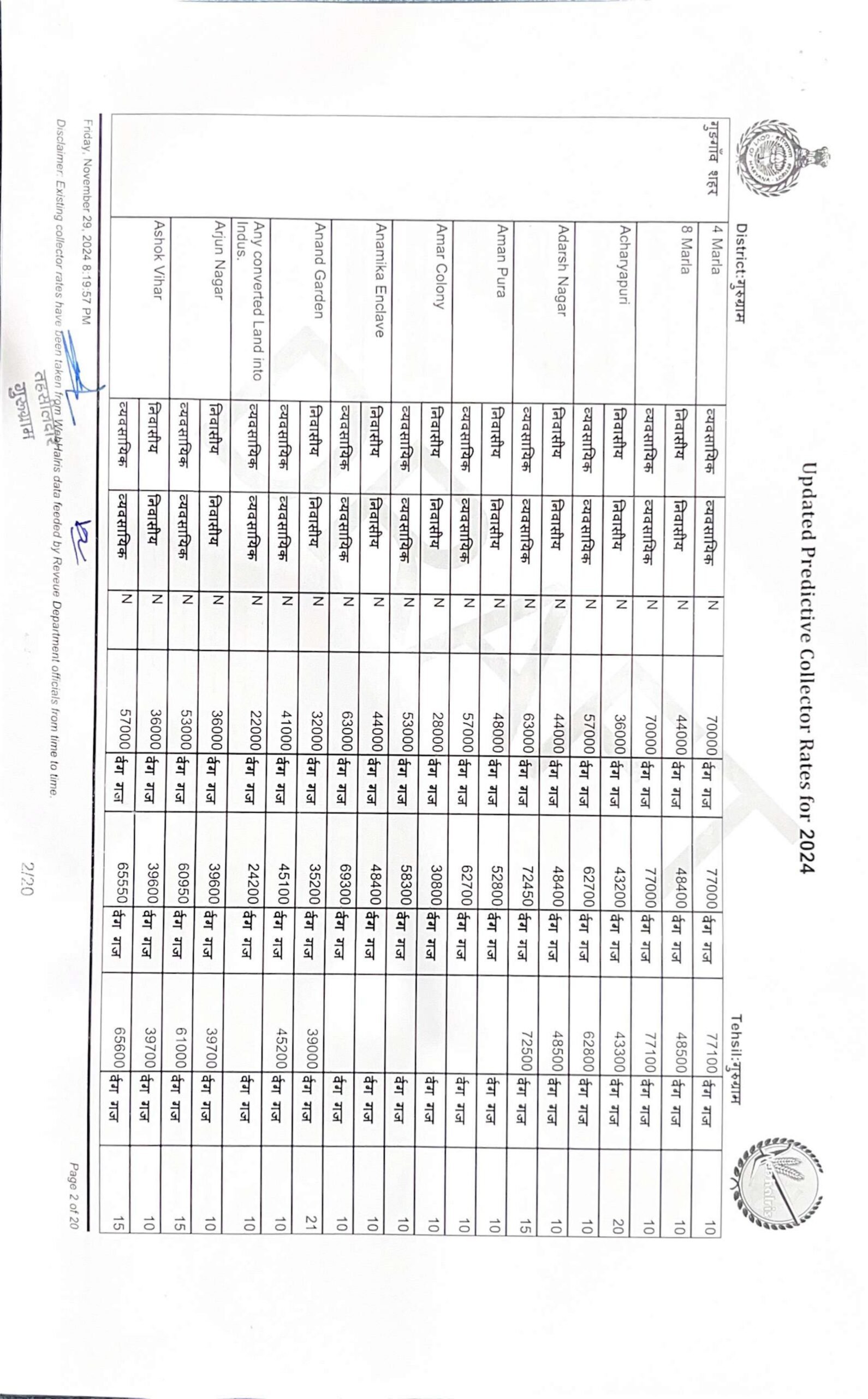 New Circle Rate in Gurgaon 2024 - 2025 || Collector rate Gurgaon 2024-25 - Realty Hunting