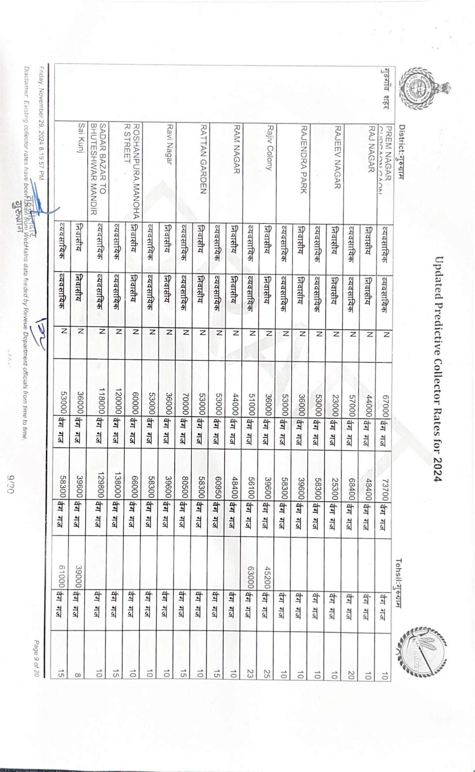 New Circle Rate in Gurgaon 2024 - 2025 || Collector rate Gurgaon 2024-25 - Realty Hunting