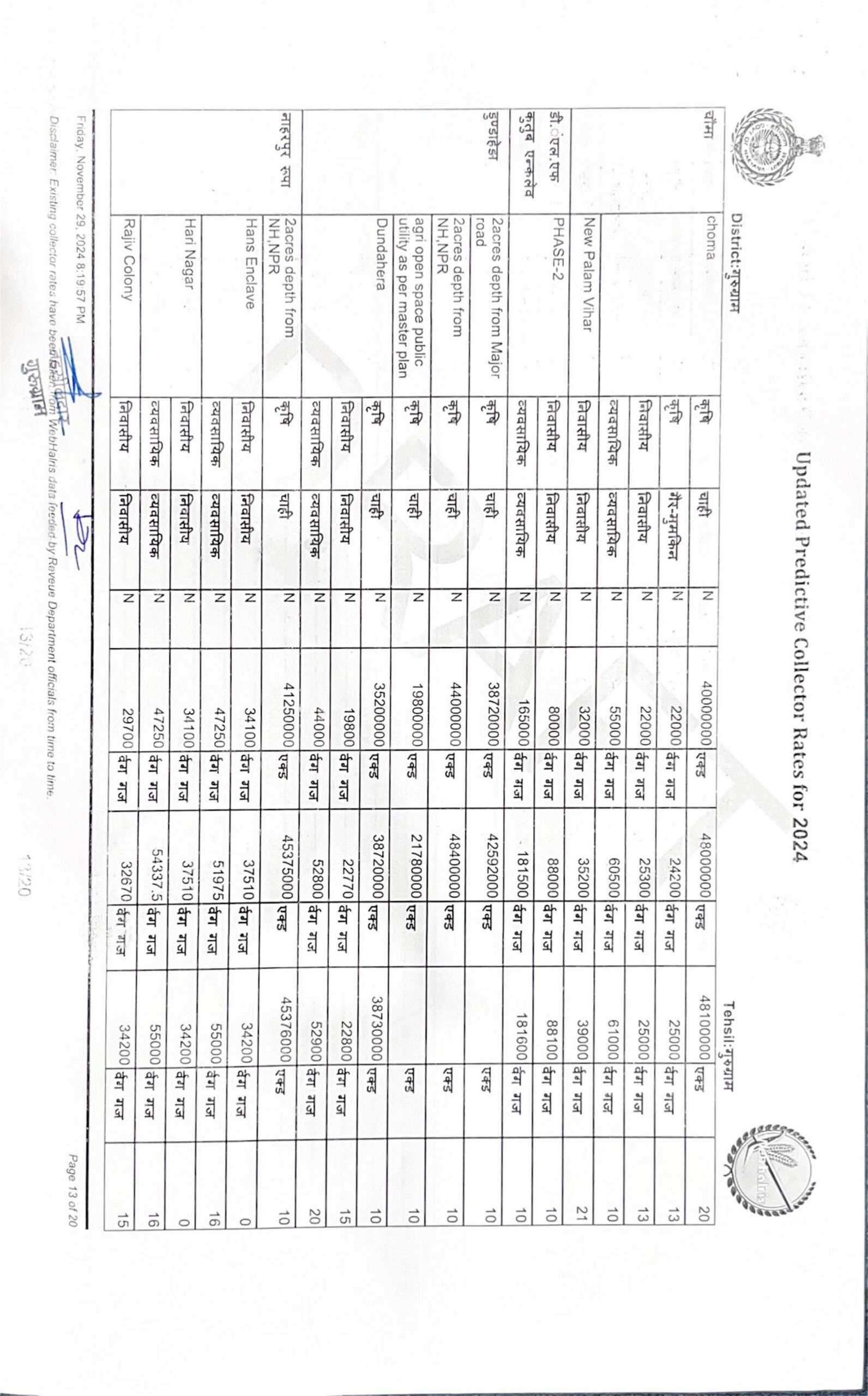 New Circle Rate in Gurgaon 2024 - 2025 || Collector rate Gurgaon 2024-25 - Realty Hunting