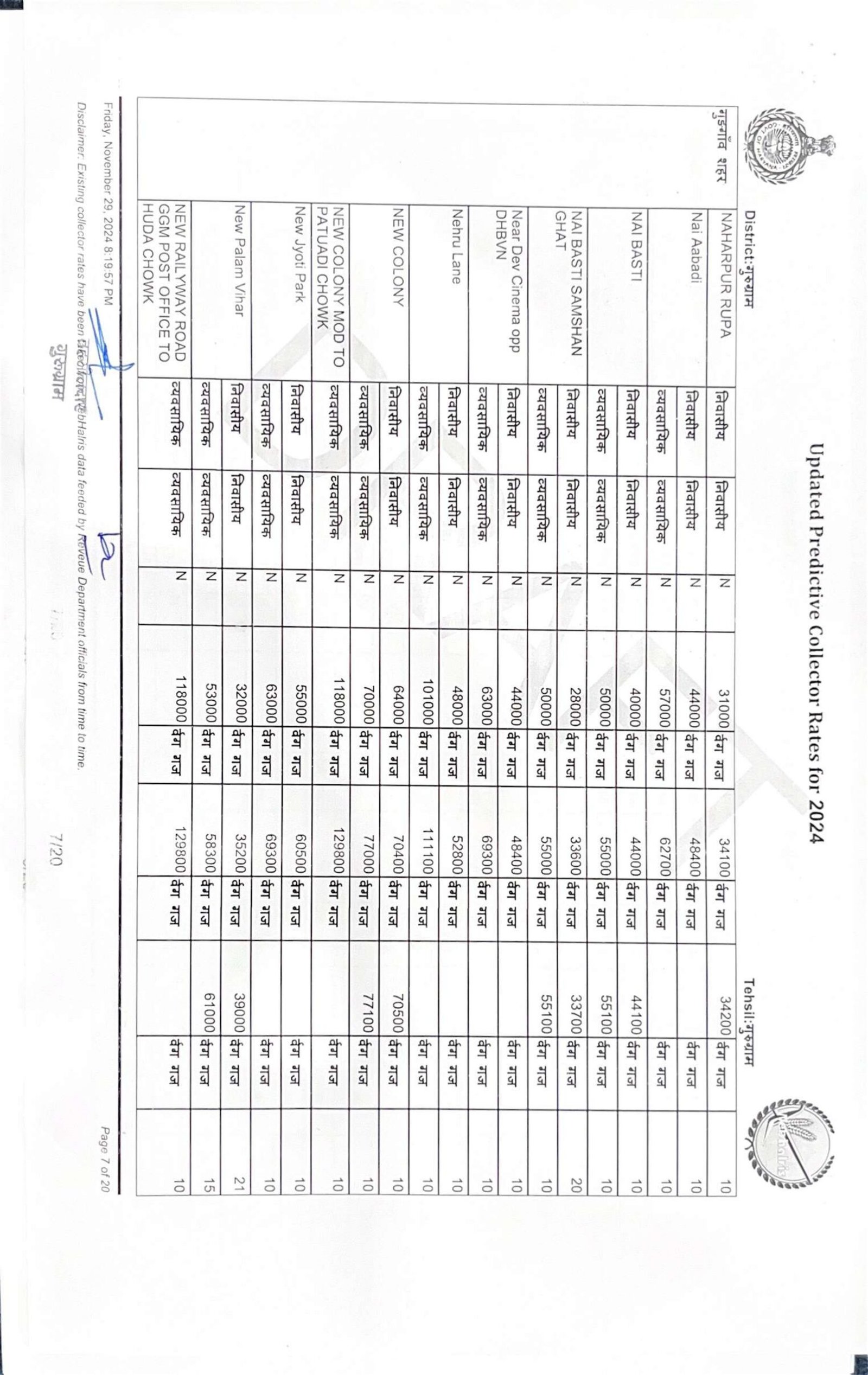 New Circle Rate in Gurgaon 2024 - 2025 || Collector rate Gurgaon 2024-25 - Realty Hunting