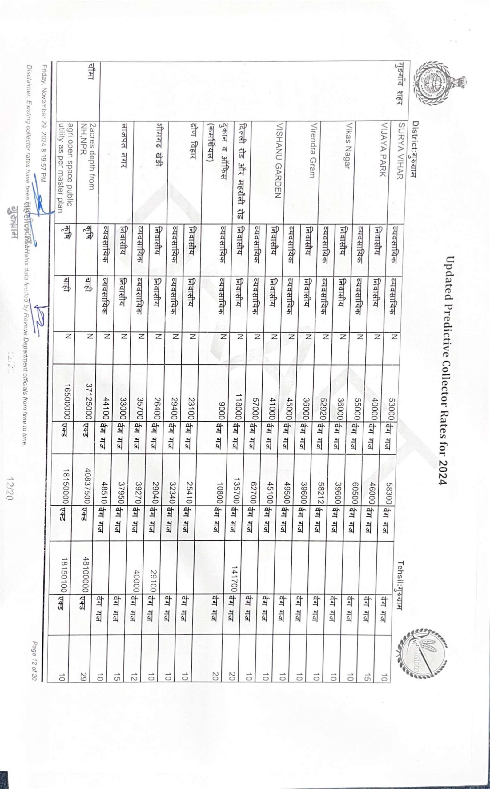 New Circle Rate in Gurgaon 2024 - 2025 || Collector rate Gurgaon 2024-25 - Realty Hunting