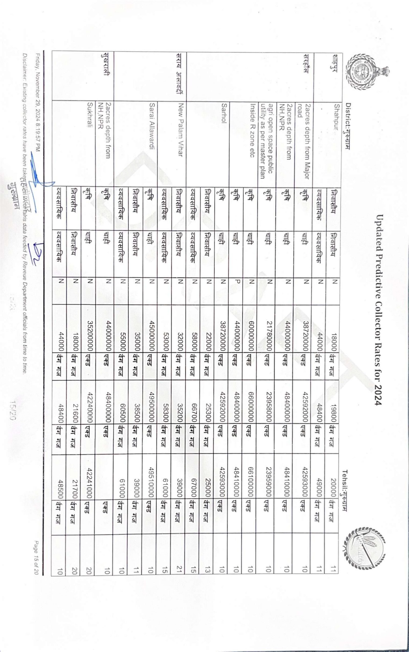New Circle Rate in Gurgaon 2024 - 2025 || Collector rate Gurgaon 2024-25 - Realty Hunting