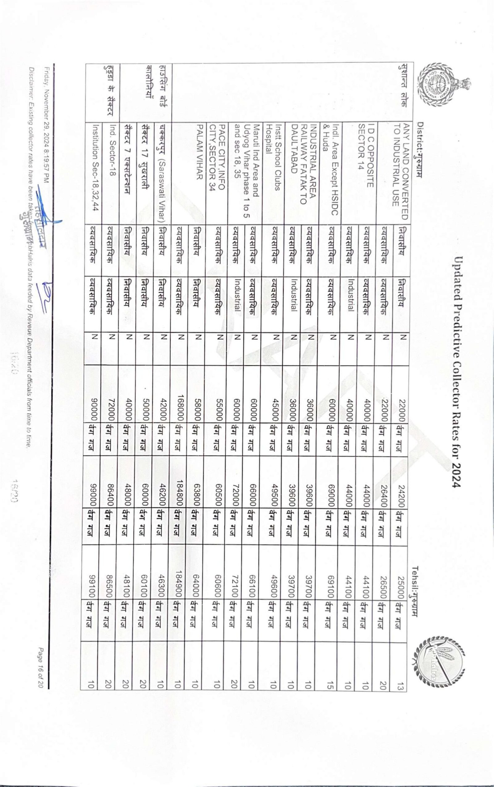 New Circle Rate in Gurgaon 2024 - 2025 || Collector rate Gurgaon 2024-25 - Realty Hunting