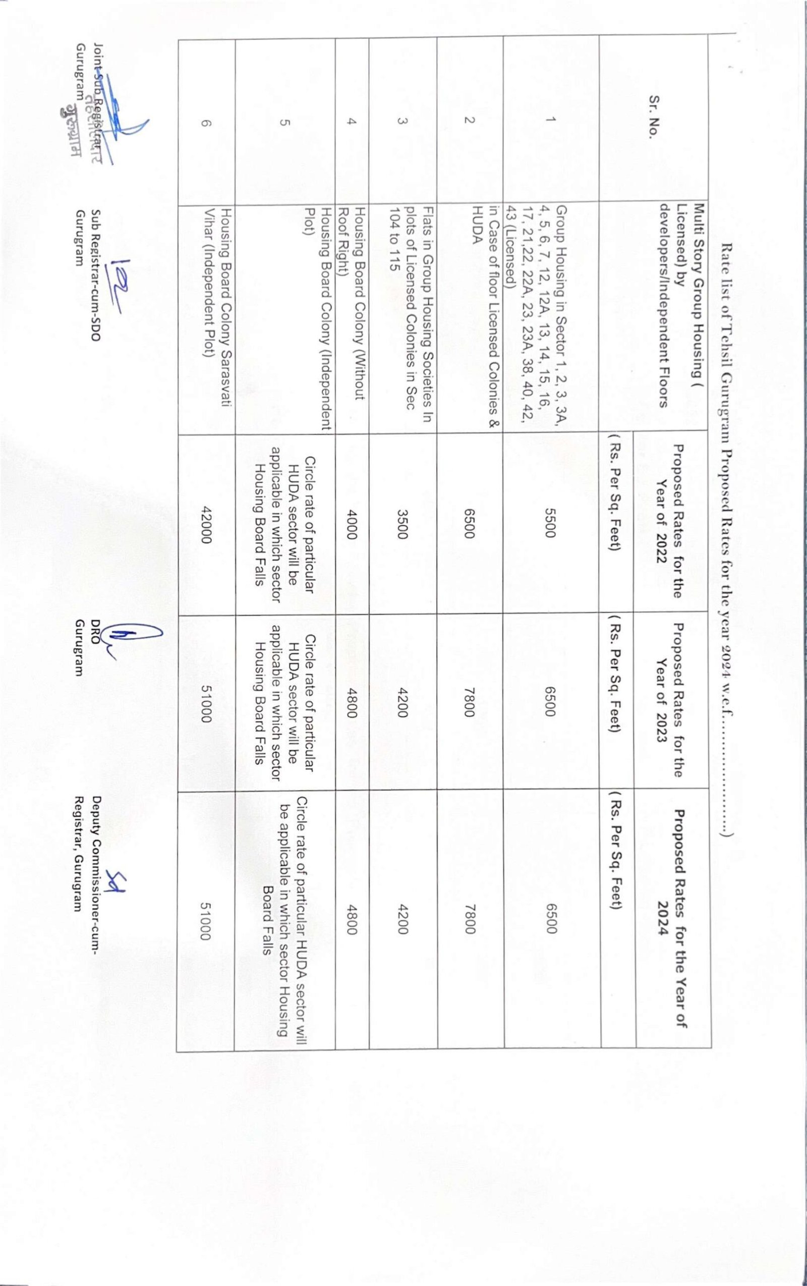 New Circle Rate in Gurgaon 2024 - 2025 || Collector rate Gurgaon 2024-25 - Realty Hunting
