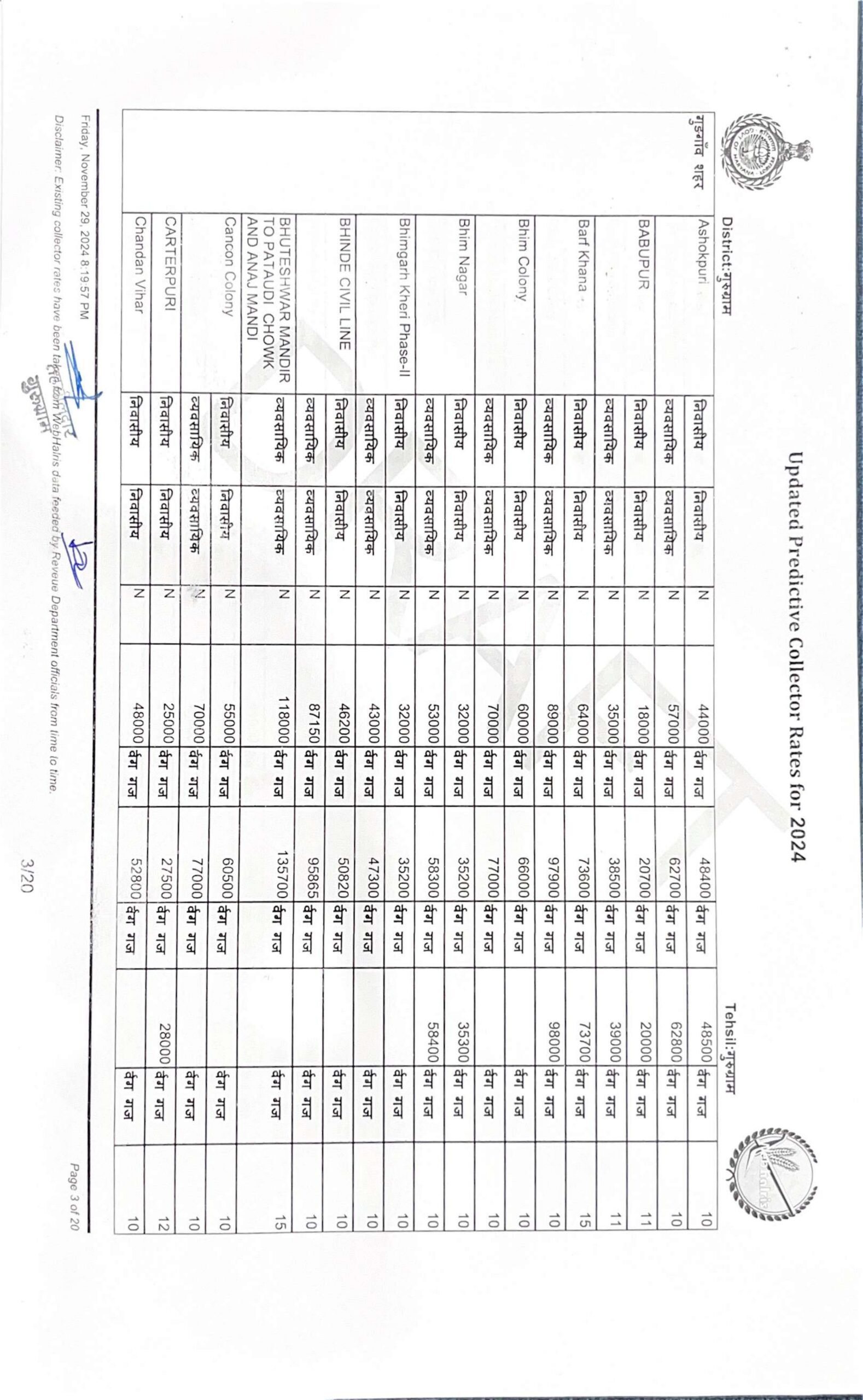 New Circle Rate in Gurgaon 2024 - 2025 || Collector rate Gurgaon 2024-25 - Realty Hunting