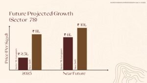 Ganga Valley Plots Sector 78 Gurgaon (10)