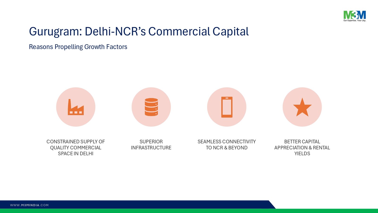 M3M IFC 2 Sector 113 Gurgaon | M3M 113 Office Space Sector 113 Dwarka expressway Gurgaon - Realty Hunting