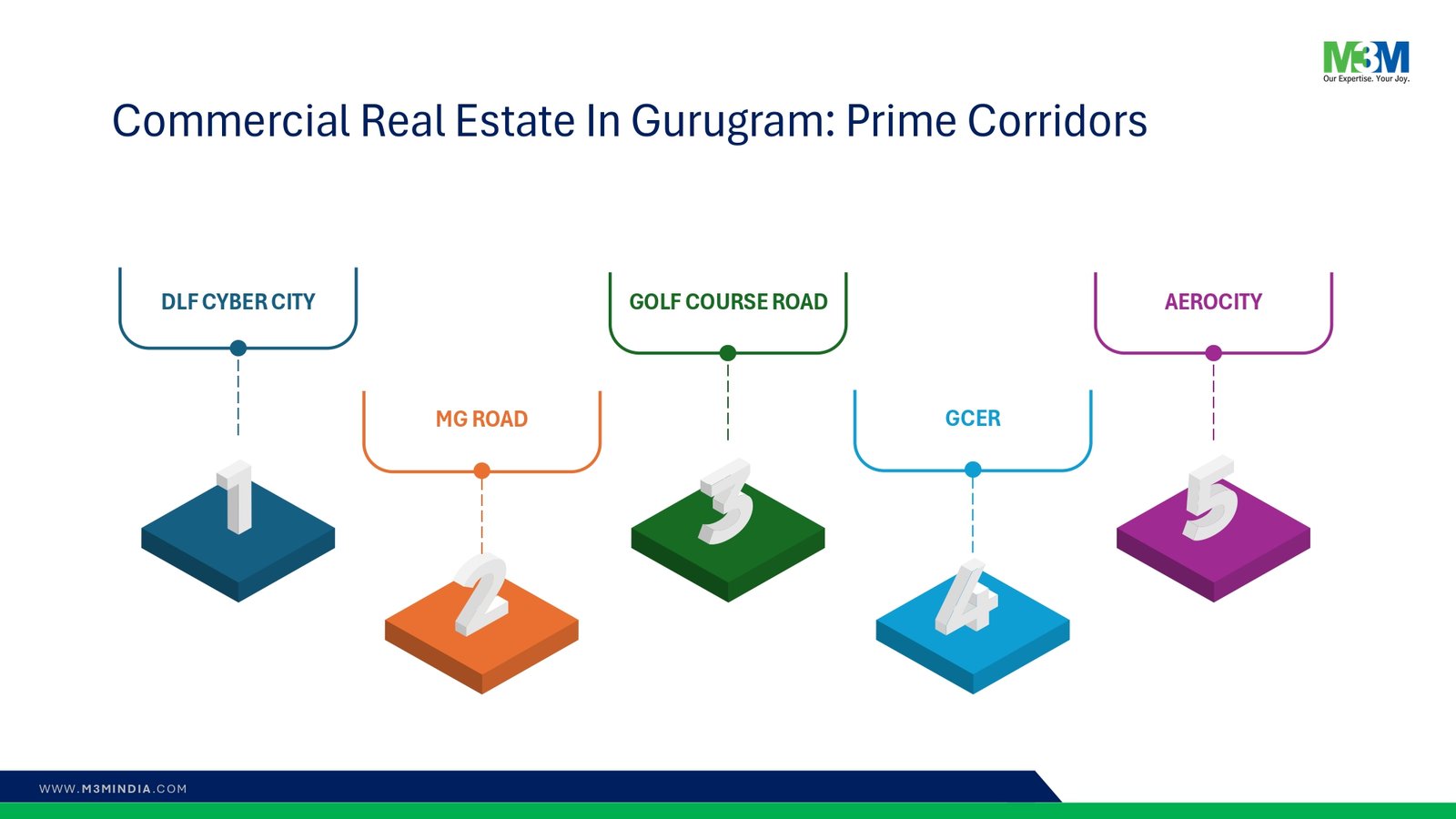 M3M IFC 2 Sector 113 Gurgaon | M3M 113 Office Space Sector 113 Dwarka expressway Gurgaon - Realty Hunting