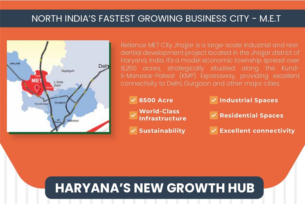 Suraksha Enclave Township Tehsil Badli Jhajjar Haryana SET Plots Jhajjar 4 1