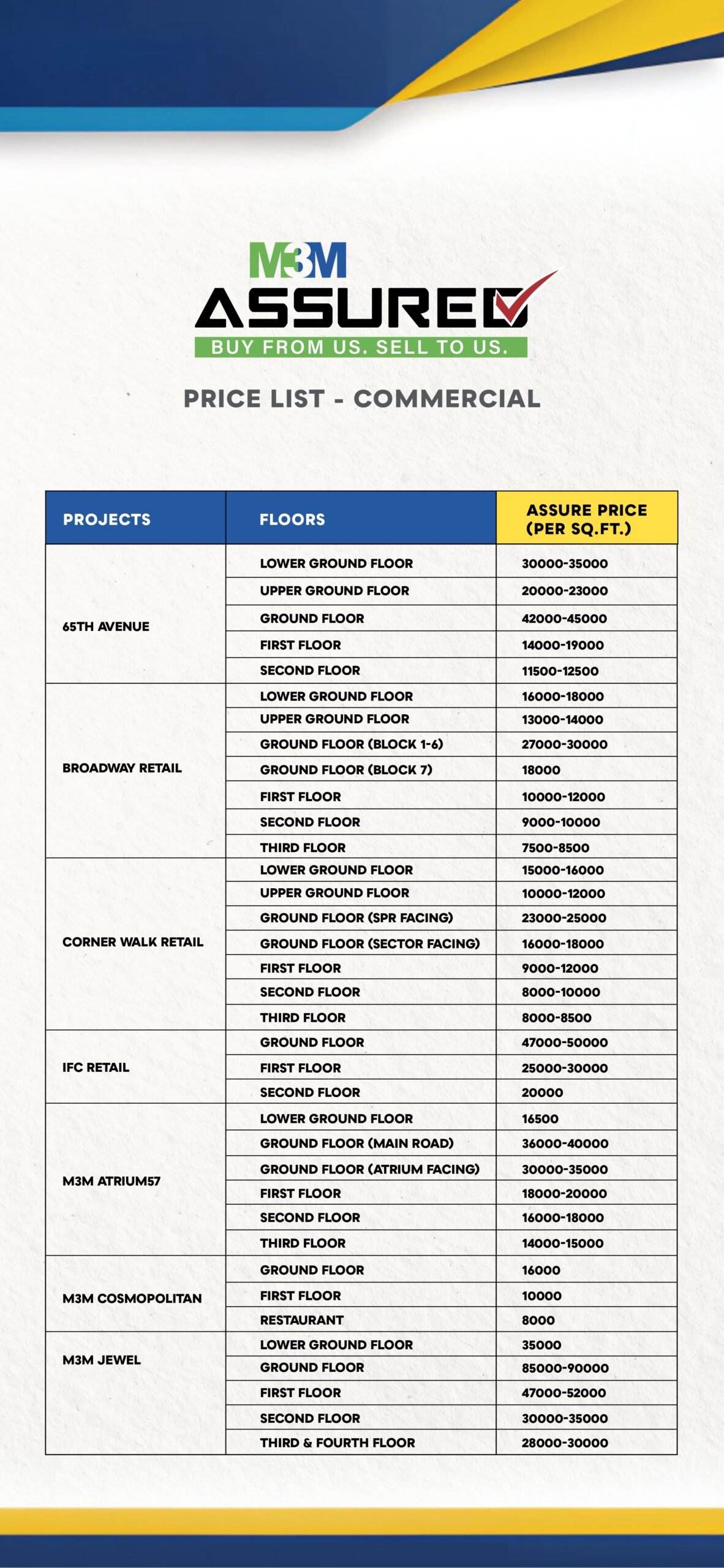M3M Big Billion Property Sale 2026 - Smart world and M3M Big Billion 3.0 - Realty Hunting Assured Price Commercial UPDATED page 0001 scaled