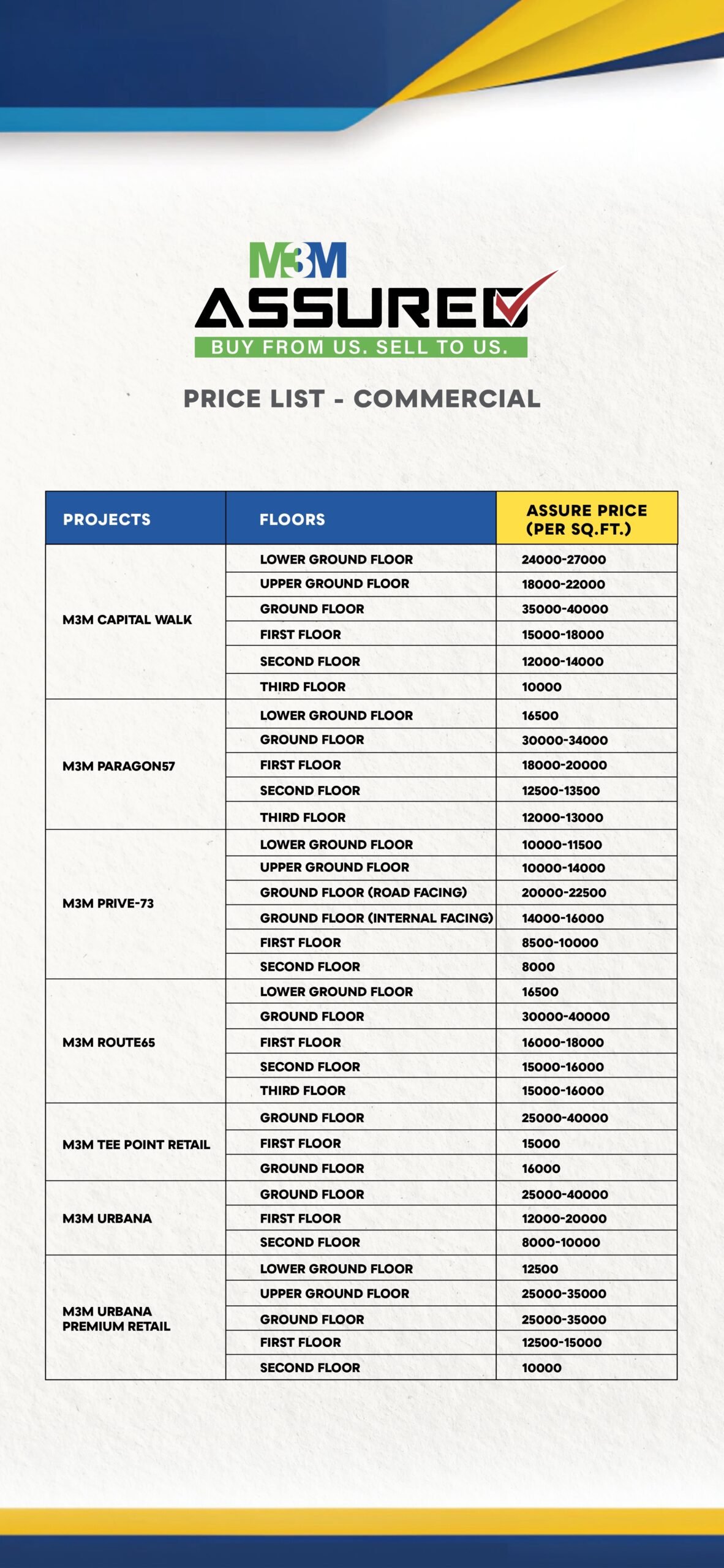 M3M Big Billion Property Sale 2026 - Smart world and M3M Big Billion 3.0 - Realty Hunting Assured Price Commercial UPDATED page 0002 scaled