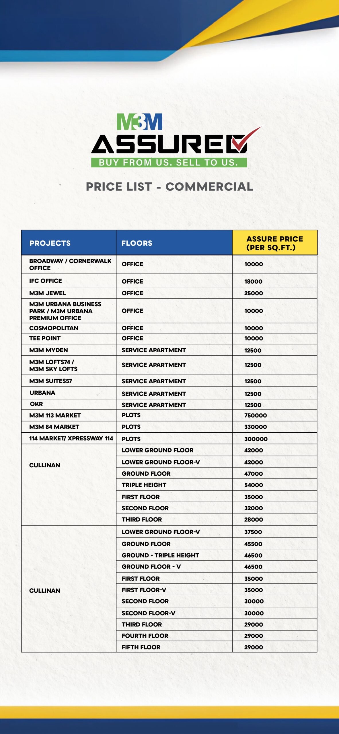 M3M Big Billion Property Sale 2026 - Smart world and M3M Big Billion 3.0 - Realty Hunting Assured Price Commercial UPDATED page 0003 scaled