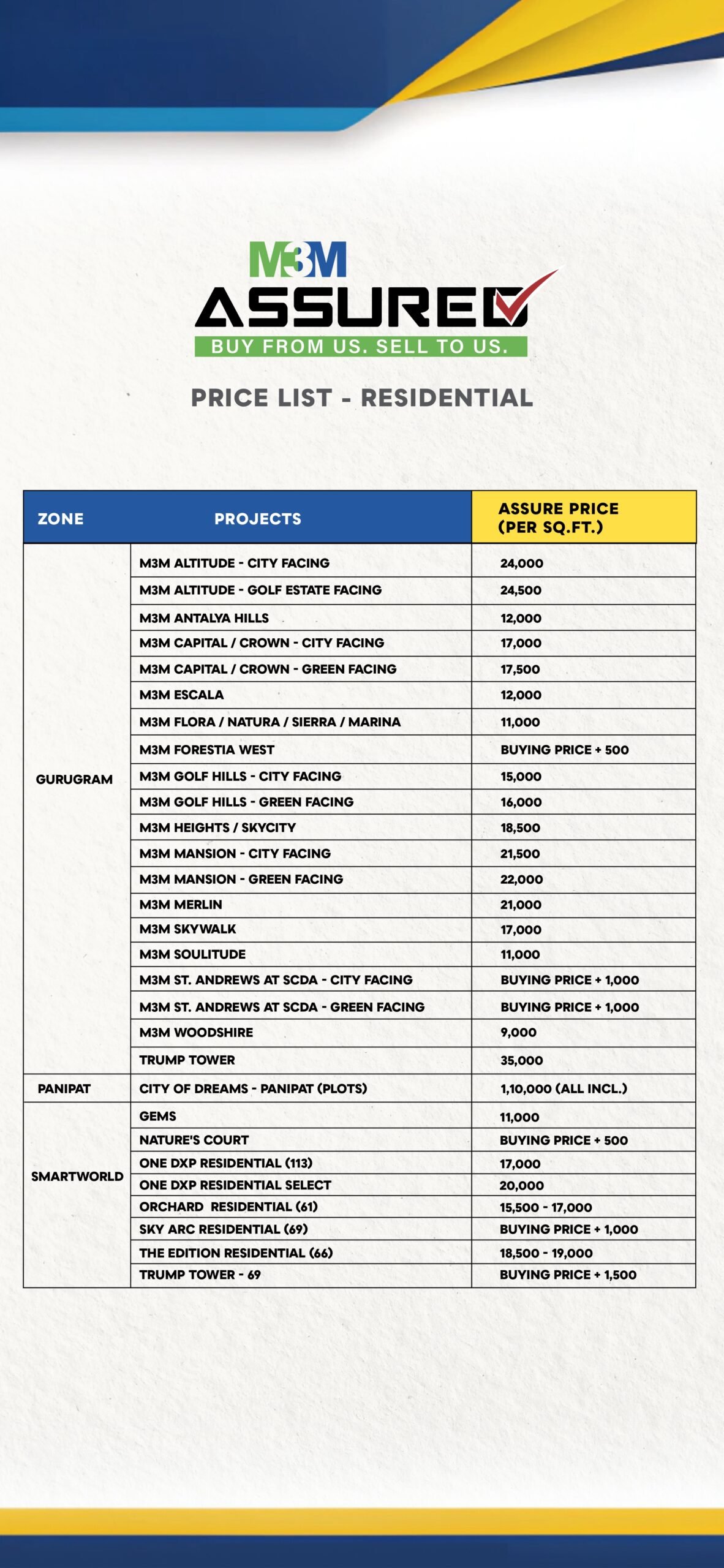 M3M Big Billion Property Sale 2026 - Smart world and M3M Big Billion 3.0 - Realty Hunting Assured Price Residential page 0001 scaled