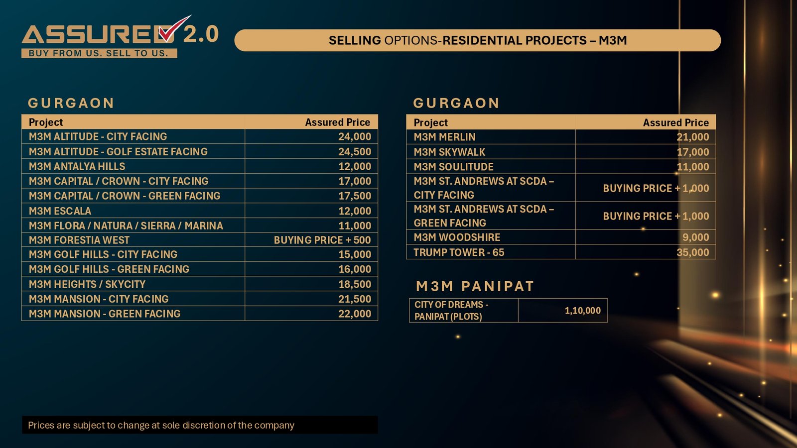 M3M Big Billion Property Sale 2026 - Smart world and M3M Big Billion 3.0 - Realty Hunting BBD Deck page 0025