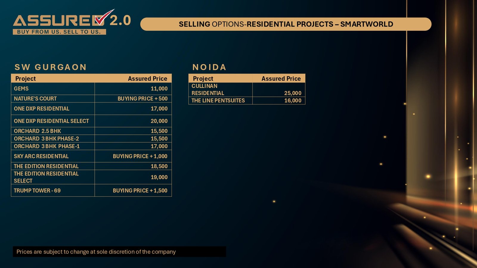 M3M Big Billion Property Sale 2026 - Smart world and M3M Big Billion 3.0 - Realty Hunting BBD Deck page 0026