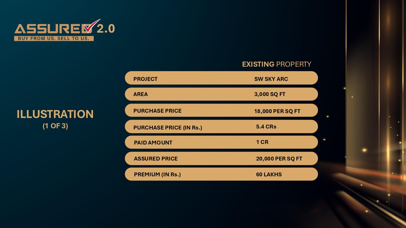 M3M Big Billion Property Sale 2026 - Smart world and M3M Big Billion 3.0 - Realty Hunting BBD Deck page 0031