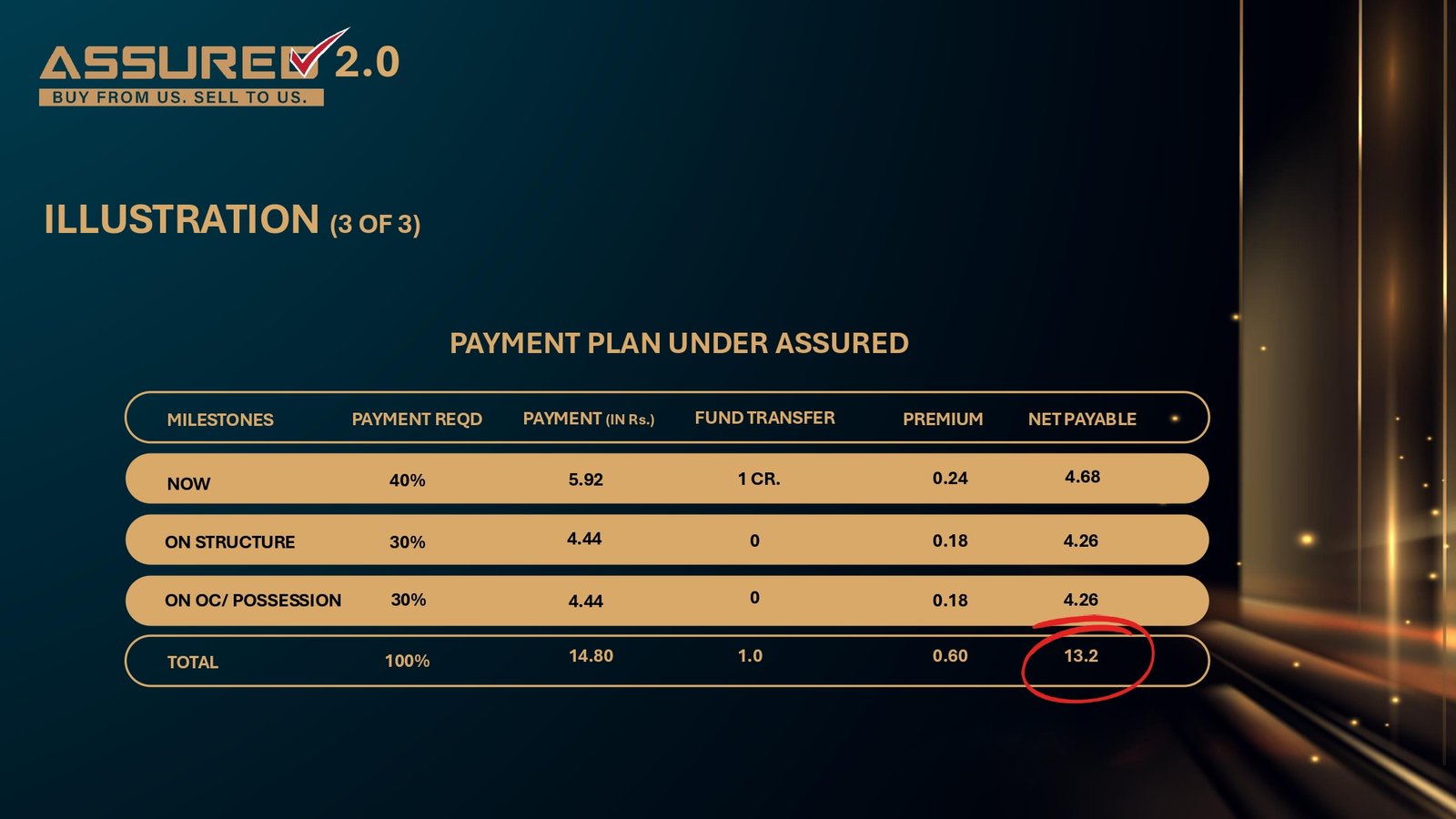 M3M Big Billion Property Sale 2026 - Smart world and M3M Big Billion 3.0 - Realty Hunting BBD Deck page 0033