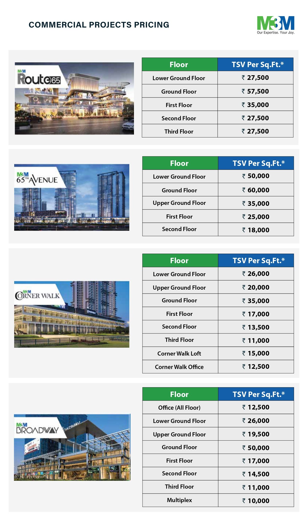M3M Big Billion Property Sale 2026 - Smart world and M3M Big Billion 3.0 - Realty Hunting Commercial Projects Pricing page 0001