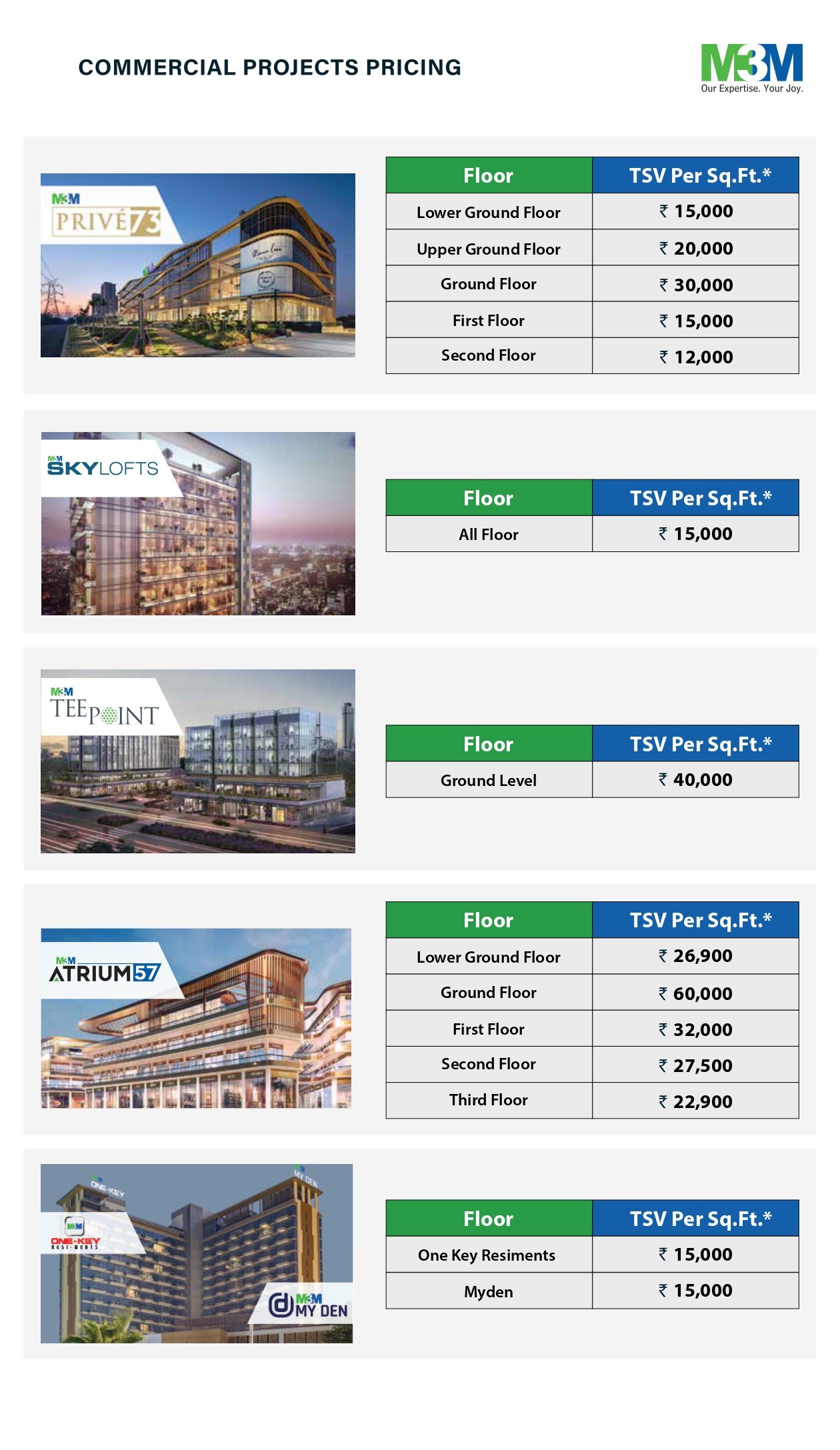 M3M Big Billion Property Sale 2026 - Smart world and M3M Big Billion 3.0 - Realty Hunting Commercial Projects Pricing page 0002