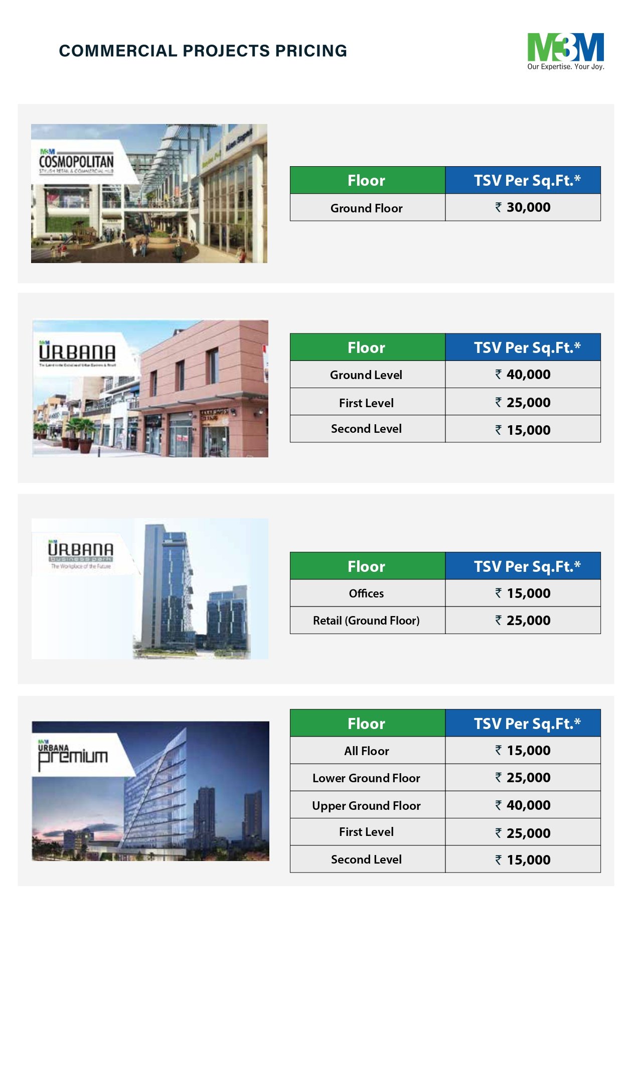 M3M Big Billion Property Sale 2026 - Smart world and M3M Big Billion 3.0 - Realty Hunting Commercial Projects Pricing page 0003