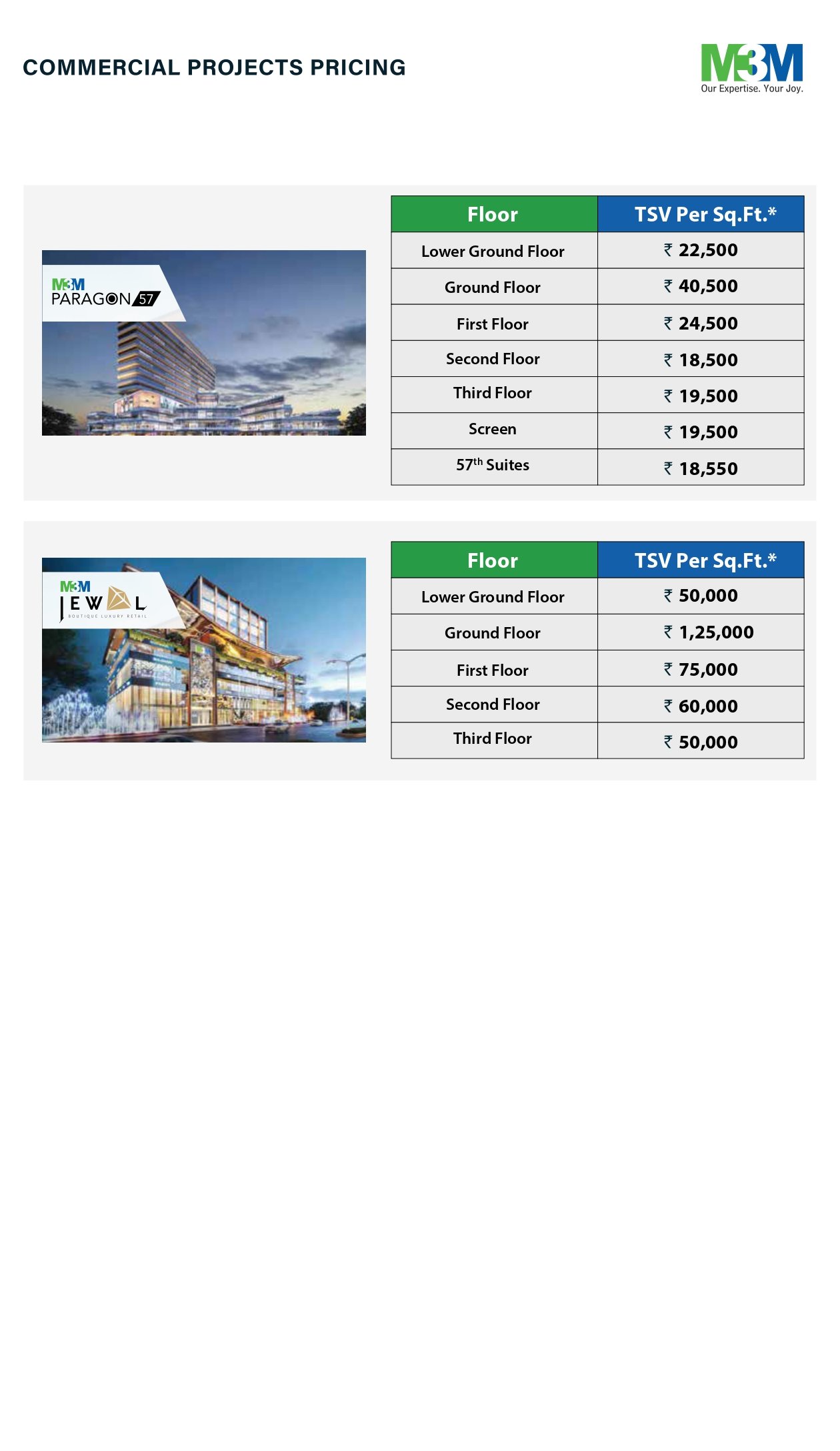M3M Big Billion Property Sale 2026 - Smart world and M3M Big Billion 3.0 - Realty Hunting Commercial Projects Pricing page 0004
