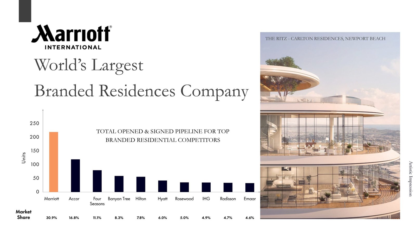 Westin Residences Gurgaon Dwarka Expressway Sector 103 by Whiteland Developers