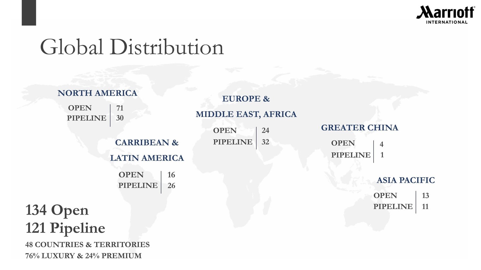 Westin Residences Gurgaon Dwarka Expressway Sector 103 by Whiteland Developers
