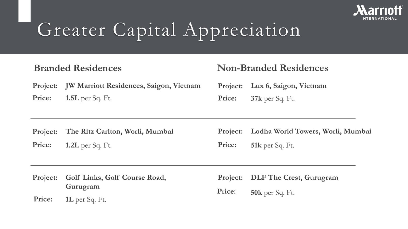 Westin Residences Gurgaon Dwarka Expressway Sector 103 by Whiteland Developers