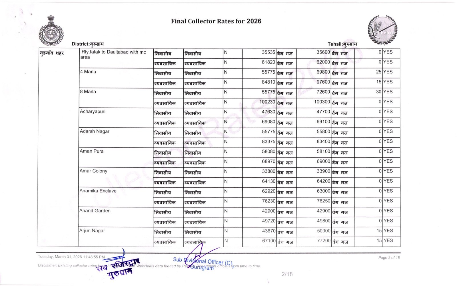 New Circle Rate Gurgaon 2026 27- Final Collector Rate Year 2026-27