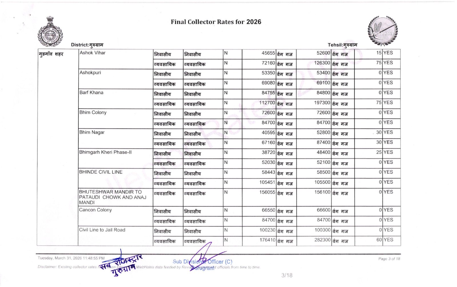New Circle Rate Gurgaon 2026 27- Final Collector Rate Year 2026-27