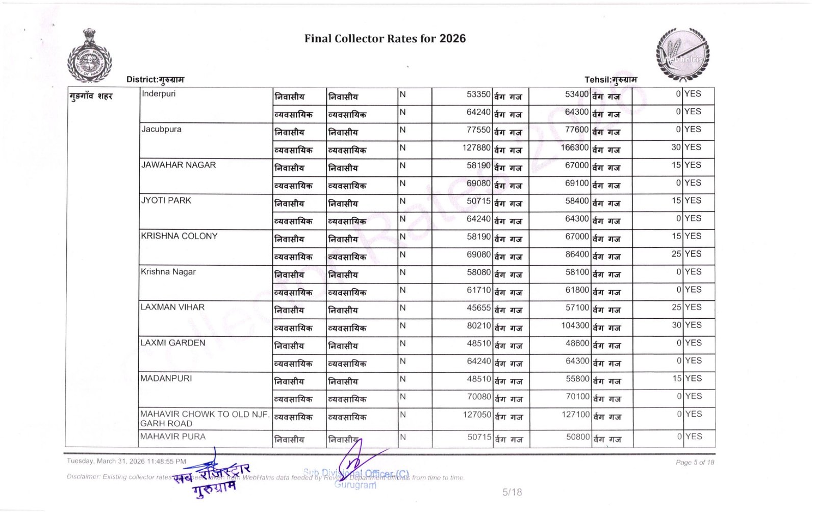 New Circle Rate Gurgaon 2026 27- Final Collector Rate Year 2026-27