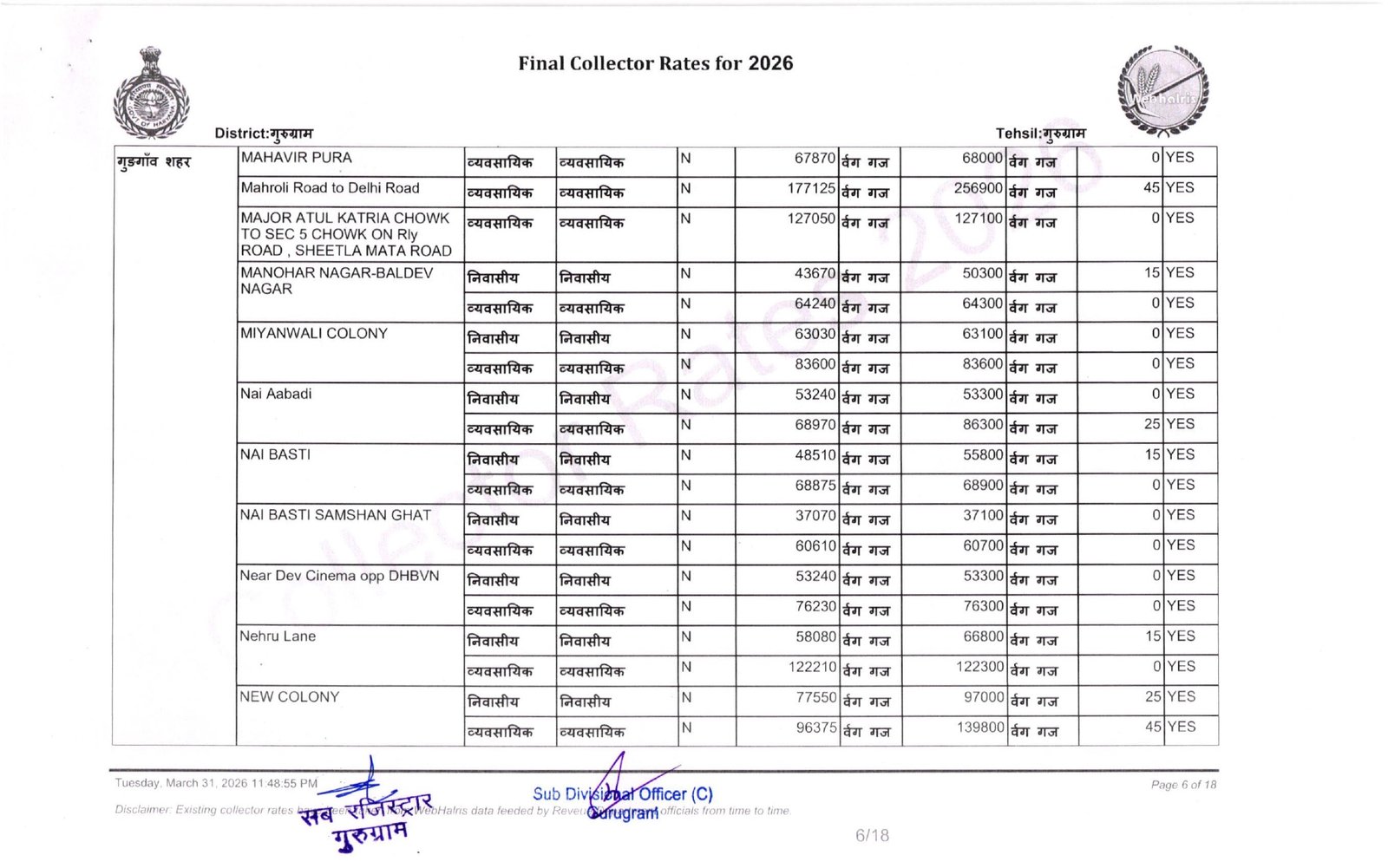New Circle Rate Gurgaon 2026 27- Final Collector Rate Year 2026-27