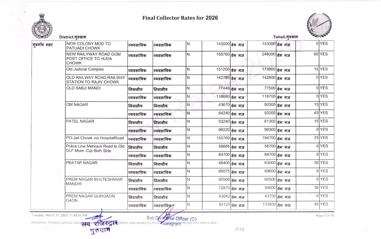 New Circle Rate Gurgaon 2026 27- Final Collector Rate Year 2026-27