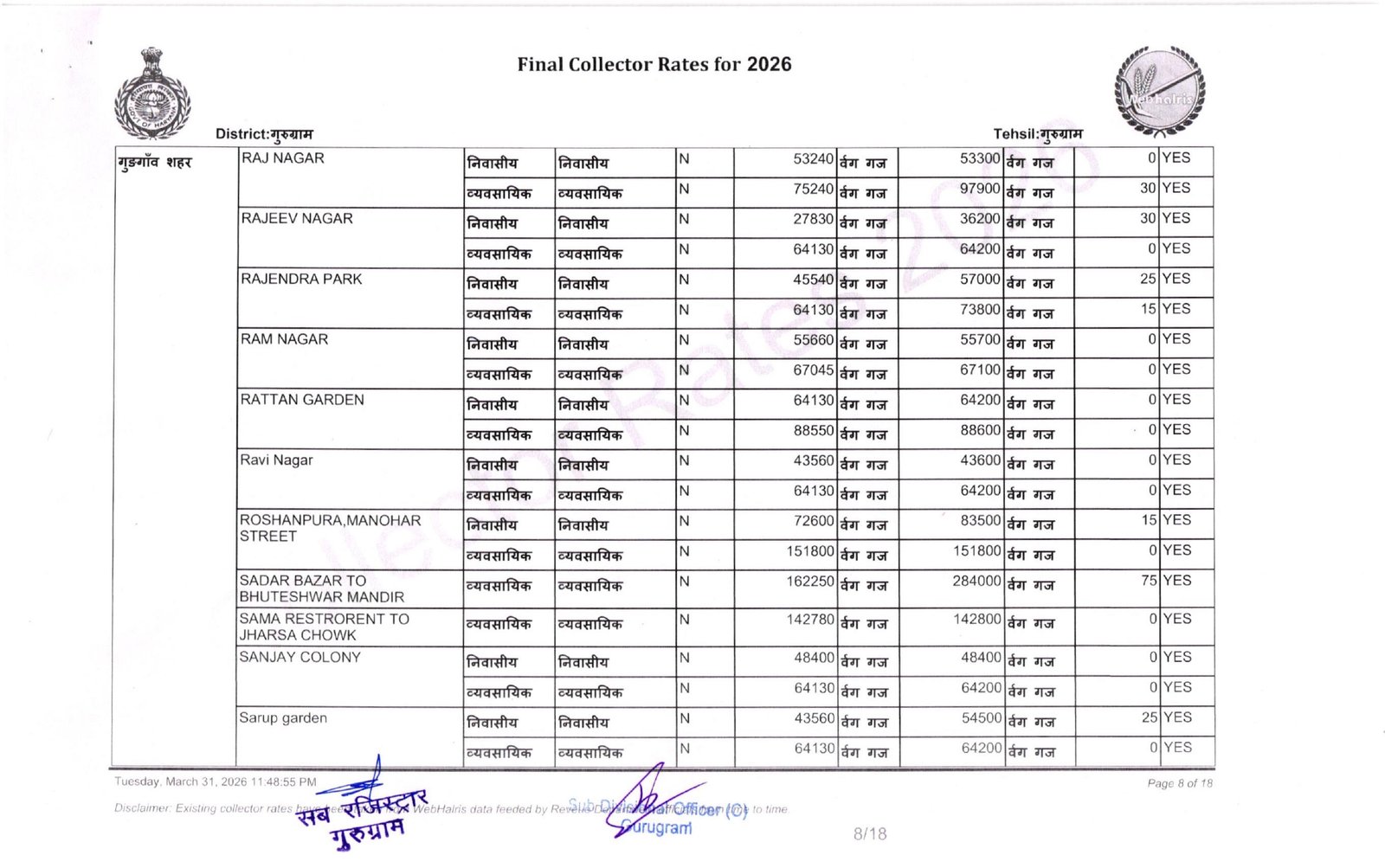 New Circle Rate Gurgaon 2026 27- Final Collector Rate Year 2026-27