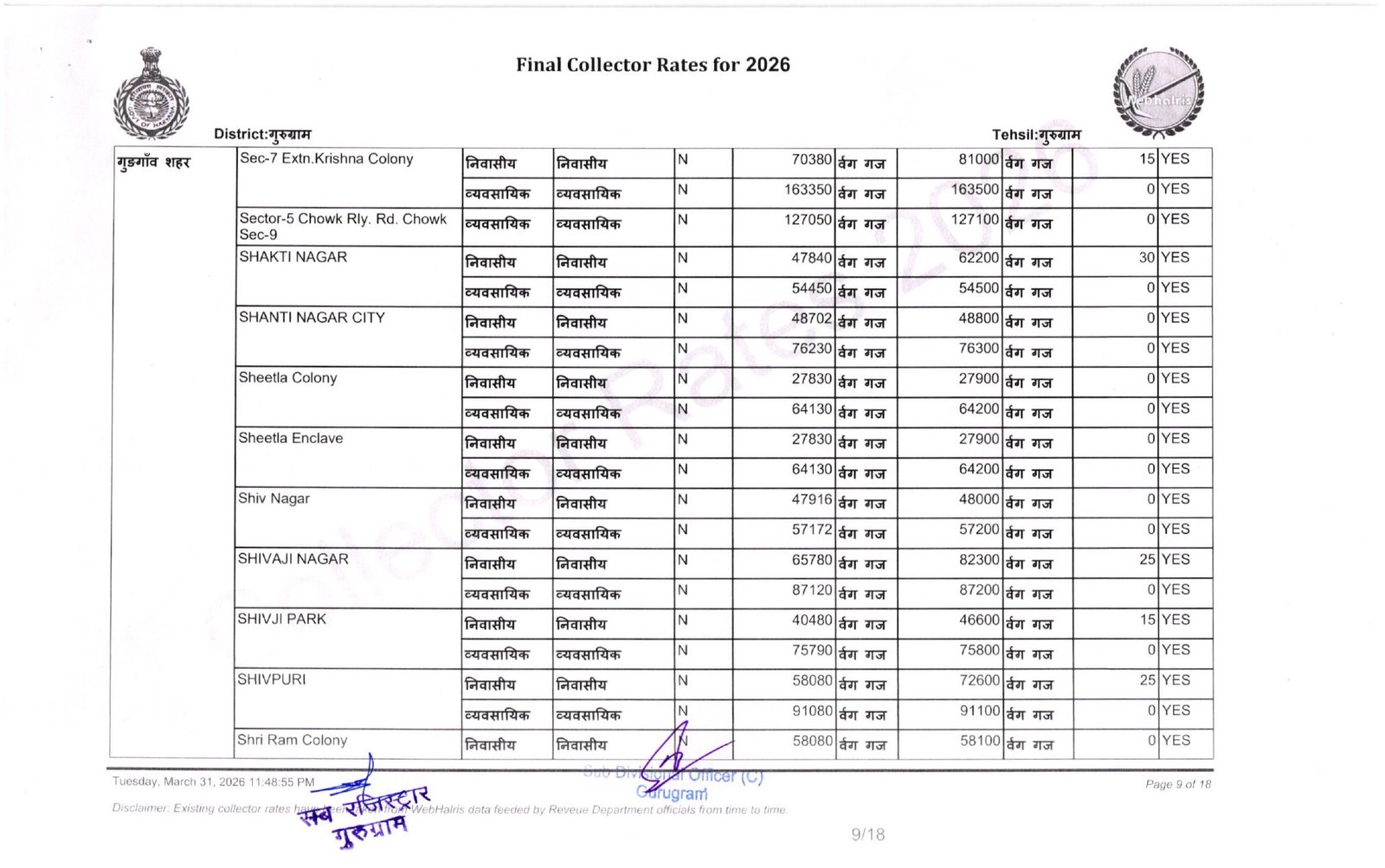 New Circle Rate Gurgaon 2026 27- Final Collector Rate Year 2026-27